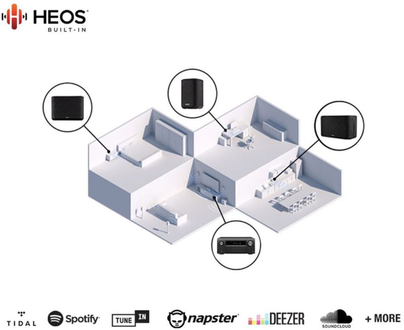 DENON AVC-X8500HA Noir – Image 2