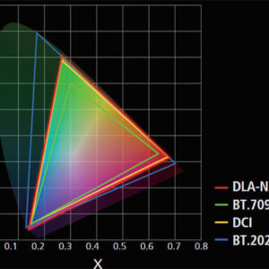 JVC DLA-N7 – Image 3