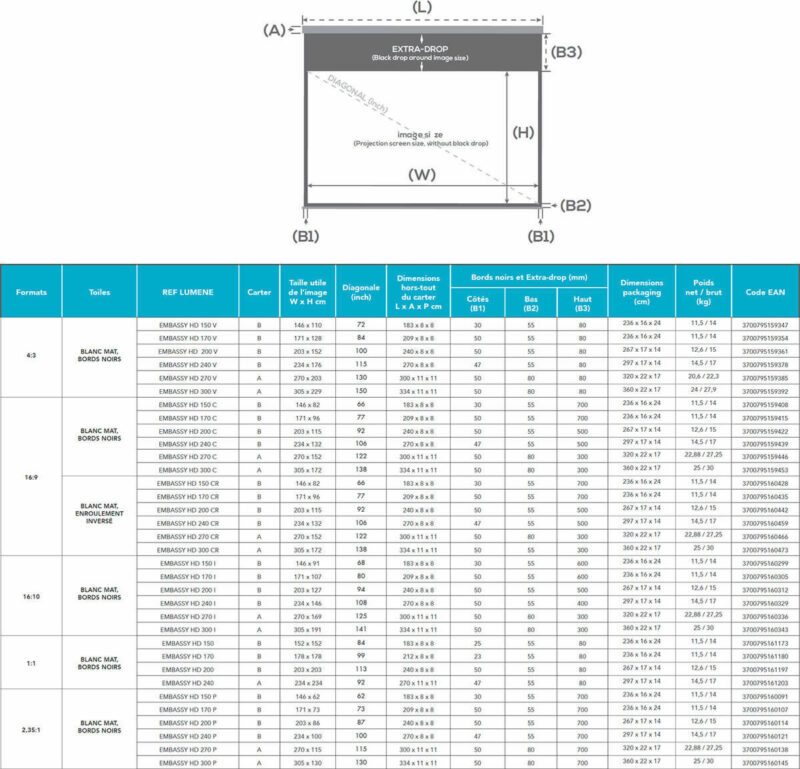 Lumene Embassy HD 200C (16/9) – Image 2